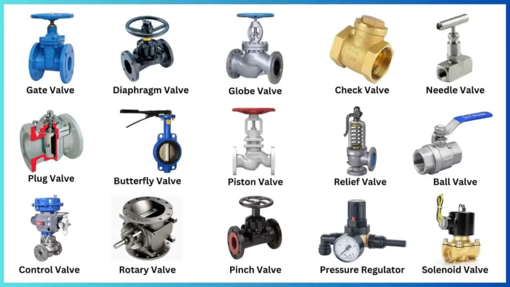 Berbagai jenis Valve tahan tekanan tinggi untuk aplikasi industri